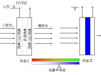 工作原理圖